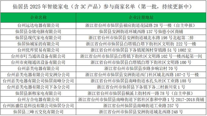 25年仙居县消费品以旧换新开始了龙8国际龙8网站@仙居人 20(图4)