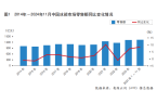 行业：2025年的三大挑战（上）龙8lo